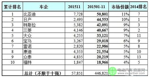 2015全球電動(dòng)汽車銷量或已突破50萬輛-奧特迅.jpg