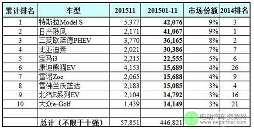 2015全球電動(dòng)汽車銷量或已突破50萬輛-奧特迅2.jpg