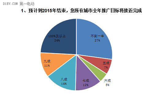 調(diào)查結(jié)果如下1.jpg