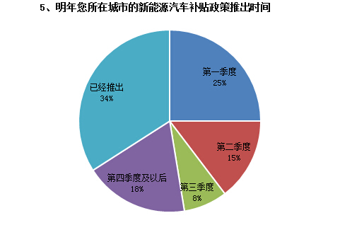 調(diào)查結(jié)果如下5.jpg