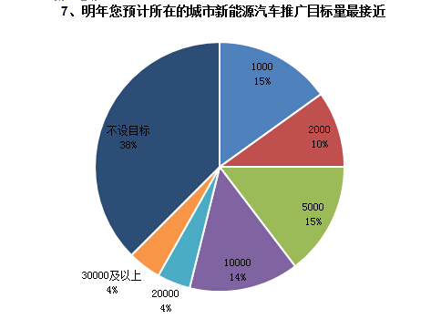 調(diào)查結(jié)果如下7.jpg