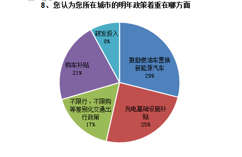 調(diào)查結(jié)果如下8.jpg