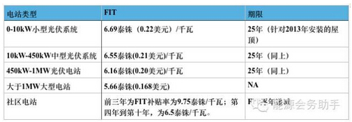 3、泰國2.jpg